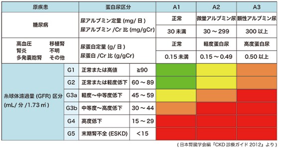 CKD